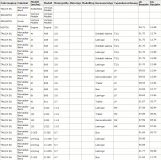 Anlasser 24V/5,4kw 9z f.Mercedes Benz Unimog U1000 U11500 0011513801 0011514101 0021518101 0021518501 0031515701 0031516001A0011 - 1