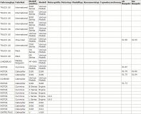 Lichtmaschine 12V/60A f.Massey Ferguson 586059m92  MF4790,MF4800,MF4840,MF4880,MF4900  8Cyl 14,8L 903ci Cummins Diesel - 1