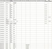 Lichtmaschine 12V/36A New Holland M-Serie 29409930 9120331913 9120331901 9120331502 0120389503 0120389502 0120339510 0120339509 - 1