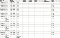 Anlasser 12V/1,7kw 9,11z f.Ford Traktor 1320 1520 1620 1630 1710 1715 1720 1725 1925 SBA185086650 SBA185086551 - 1