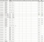 Lichtmaschine Generator 12V/65A New Holland 6635 7635 AAK4598 AAK4523 AAK3369 AAK3312 11203097 11201876 11201810 11201578 012048 - 1