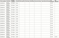 Lichtmaschine Generator Massey Ferguso Traktor 12V/70A MF3085,MF3095,MF3115,MF3125, MF3635,MF3645,MF3655,MF3670,MF3690,MF6170,MF - 1