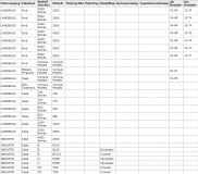 Lichtmaschine Generator Massey Ferguson 12V/22A - 1
