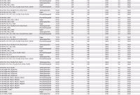 Anlasser Marine 24V/5,4KW 9z f.Mercruiser RC242DTS m.6Cyl Renault Diesel 0001416079 0001416078 0001416023 0001416002 0001415027 - 1