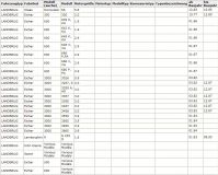 Lichtmaschine 12V/33A Claas Kombine Konsul Mercator 50 Mercator 60 Mercator 75 Dominator 66 (2712E Ford,4.236,4.248,6.354 Perkin - 1
