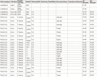 Lichtmaschine 12V/90A Rottne Mähdrescher Forwarder Rapid G SMV Rapid EGS SMV Rapid TGS (444T Ford Diesel 6068T John Deere Diesel - 1