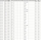 Anlasser 12V/3.0kW 10z f.Renault V.I. Midliner 5010090684 5010090371 5001014187 5000559361 5000049124 - 1
