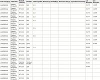 Lichtmaschine 12V/70A f.Valeo 9AR2786 9AR2725 9AR2566 2950700 2940772 2928610 2541148 2541131 2541130 2518051 - 1