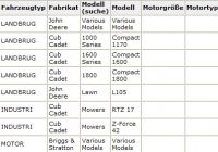Anlasser ACR 12V/0,5kw 14z f.Sabo Traktor 107 108 693551 593934 BS693551 - 1