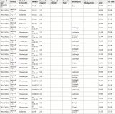 Lichtmaschine Generator 12V/75A Renault Magnum C Serie 860140 9AR2950P 7701381535 7701362052 7701352125 7700748171 7700731740 77 - 1