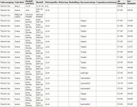 Lichtmaschine Generator Iveco P/PA 24V/40A - 1