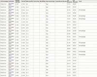 Lichtmaschine 24V/120A MAN Bus SG SL SÜ SR 1986A01095 F000LD0212 0120689591 0120689551 0120689533 0120689532 0120689520 01206895 - 1