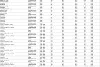 Anlasser 24V/6,6KW f. Neoplan Bus Tourliner N2216SHD/SHDL ab01/03 0051512801 0041516101 0011519701 0001512801  CST10602AS - 1