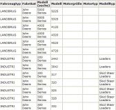Anlasser 12V/2,2kw 9z f.John Deere Traktor 4120 4320 4520 5225 5325 5325N m.042T 5Cyl 3.0L John Deere Diesel SE501844 RM100034 R - 1