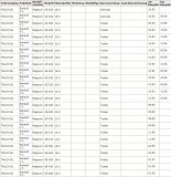 Lichtmaschine  Generator Ranault 24V/60A Magnum>Premium>Midliner>Manager>Maxter>Major>C Serie>G Serie>R Serie - 1