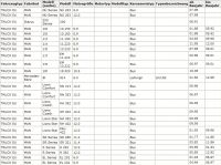 Lichtmaschine Generator  24V/140A Neoplan Tourliner 7421355000 629003203 1516461R 1516437R 1354776 3033180 10752917 0120689575Y - 1