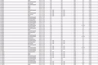 Lichtmaschine Generator Scania 3er Serie 24V/75A - 1