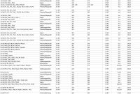 Lichtmaschine 24V/55A MAN 51261019266 51261019241 51261017241 51261017231 51261017266 51261017233 TGA>E2000>M2000>L2000>F2000>Bu - 1