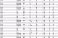 Lichtmaschine Generator Scania 4er Serie 24V/65A - 1